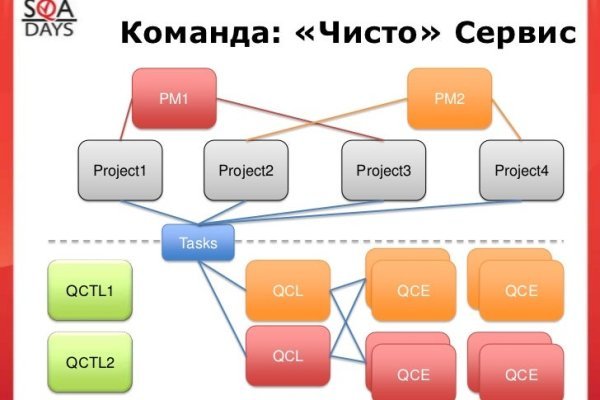 Как войти в кракен через тор