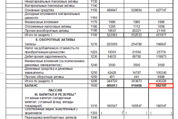 Кракен телеграмм магазин