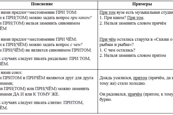 Кракен сайт сегодня